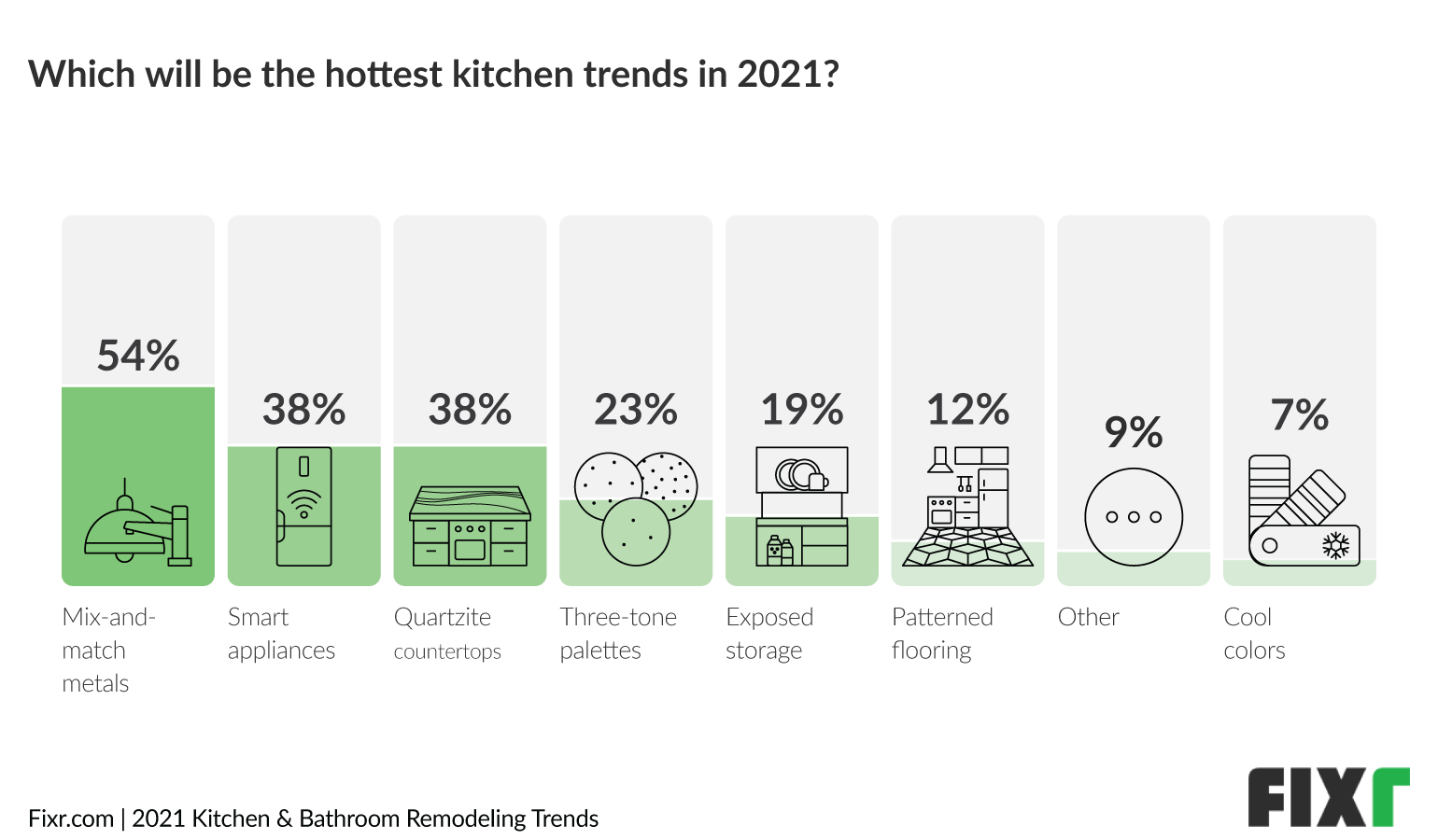 Kitchen Trends 2021 - Top Kitchen Remodeling Trends 