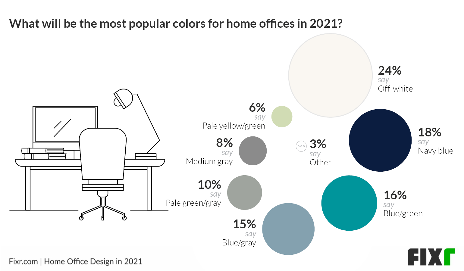 Home Office Design in 2021 - Home Office Color