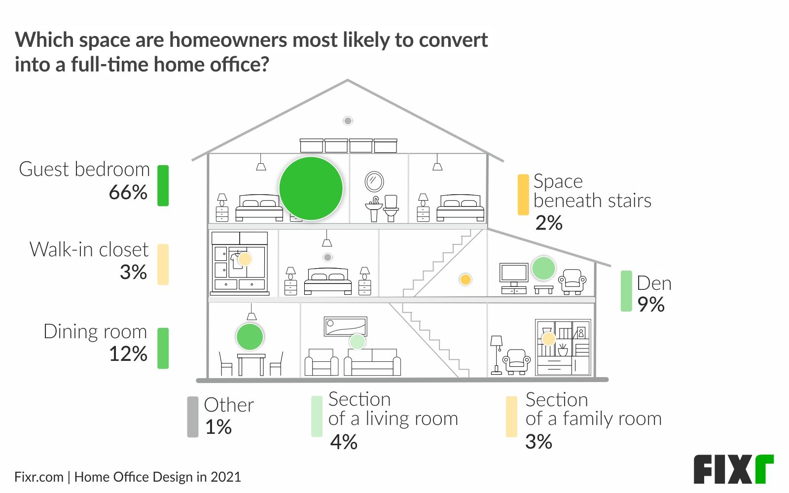 Home Office Design in 2021〡Guest Rooms Are Preferred for Dedicated Home Offices