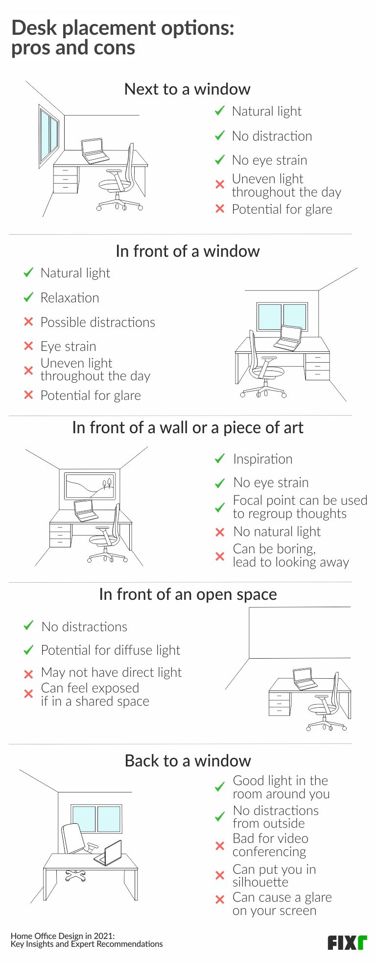 Home Office Design in 2021〡Home Office Desk Placement Options