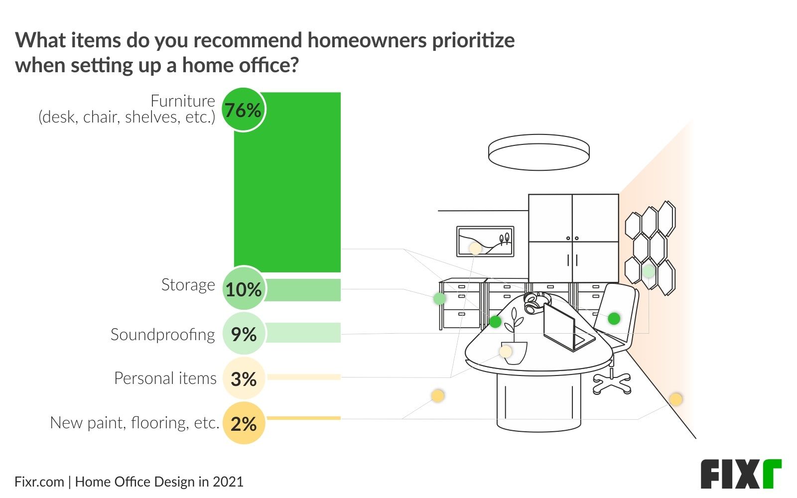 Home Office Design in 2021〡Home Office Design Priorities