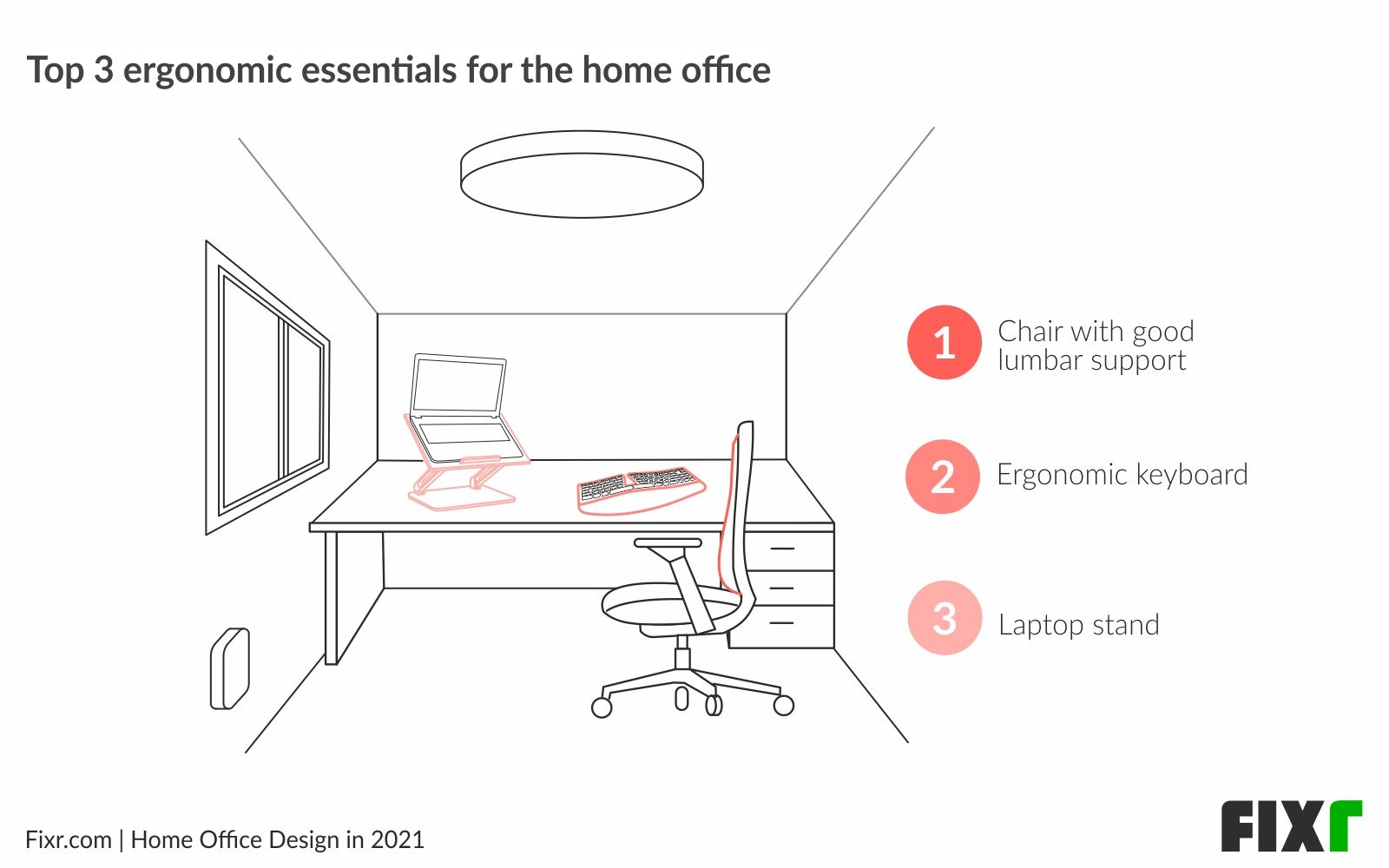 Home Office Design 2021 - Top 3 Ergonomic Essentials for the Home Office