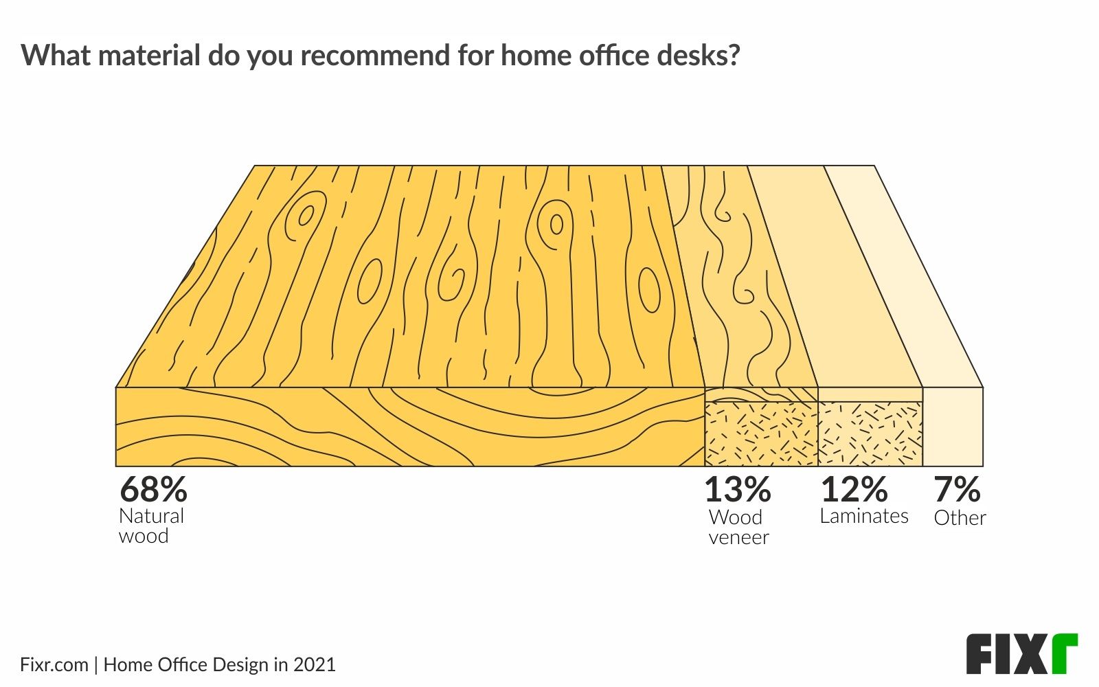 Home Office Design in 2021〡Home Office Desk Material