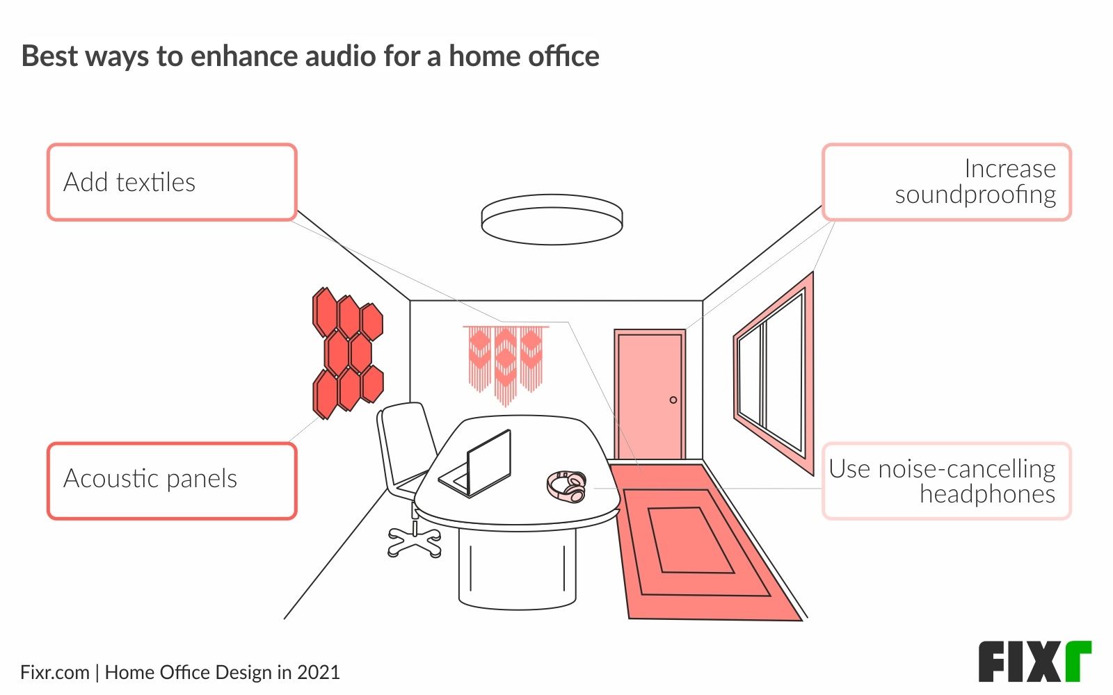 Home Office Design in 2021〡How to Improve Home Office Acoustics for Video Conferencing