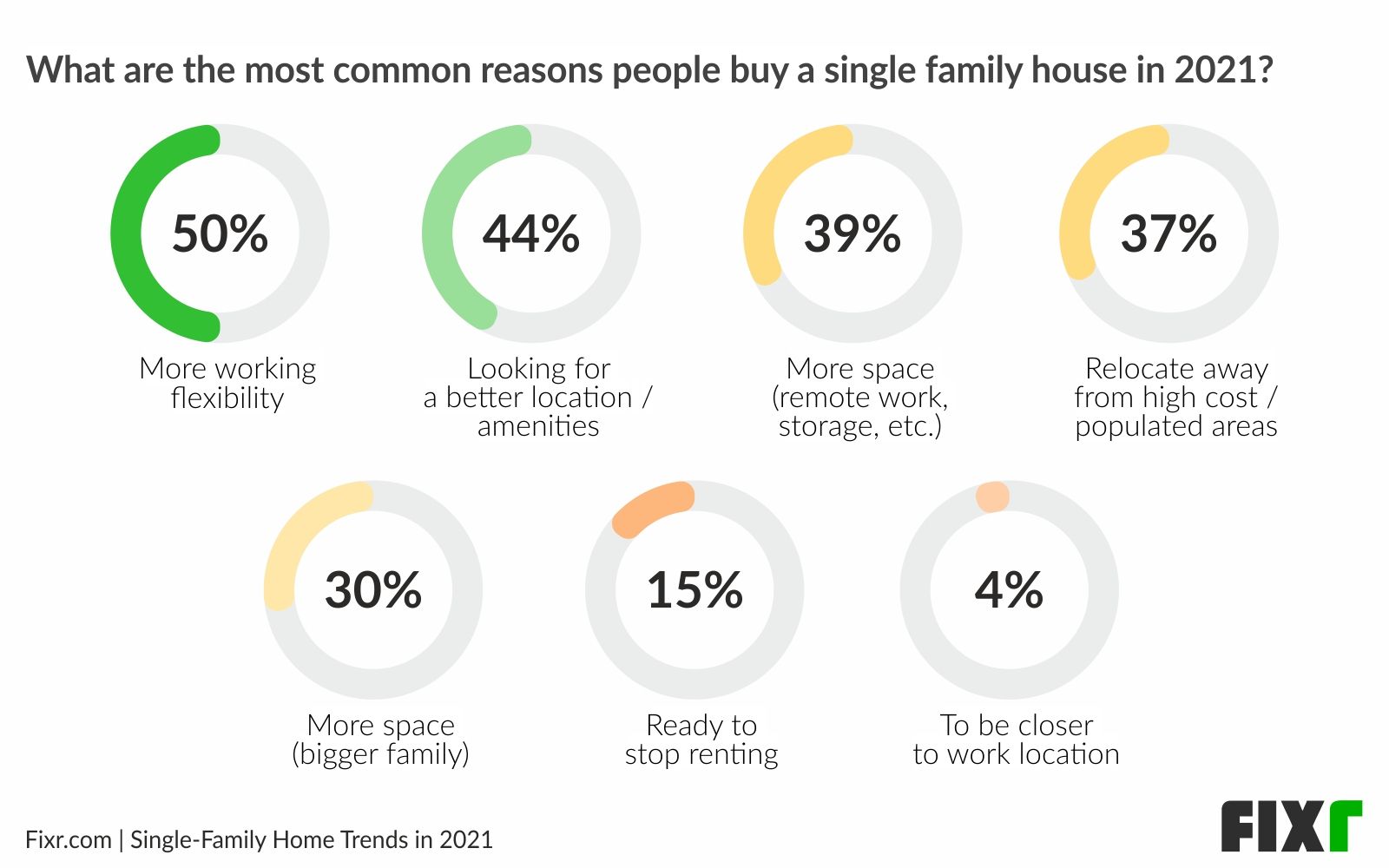 Top reasons to buy new single-family homes in 2021