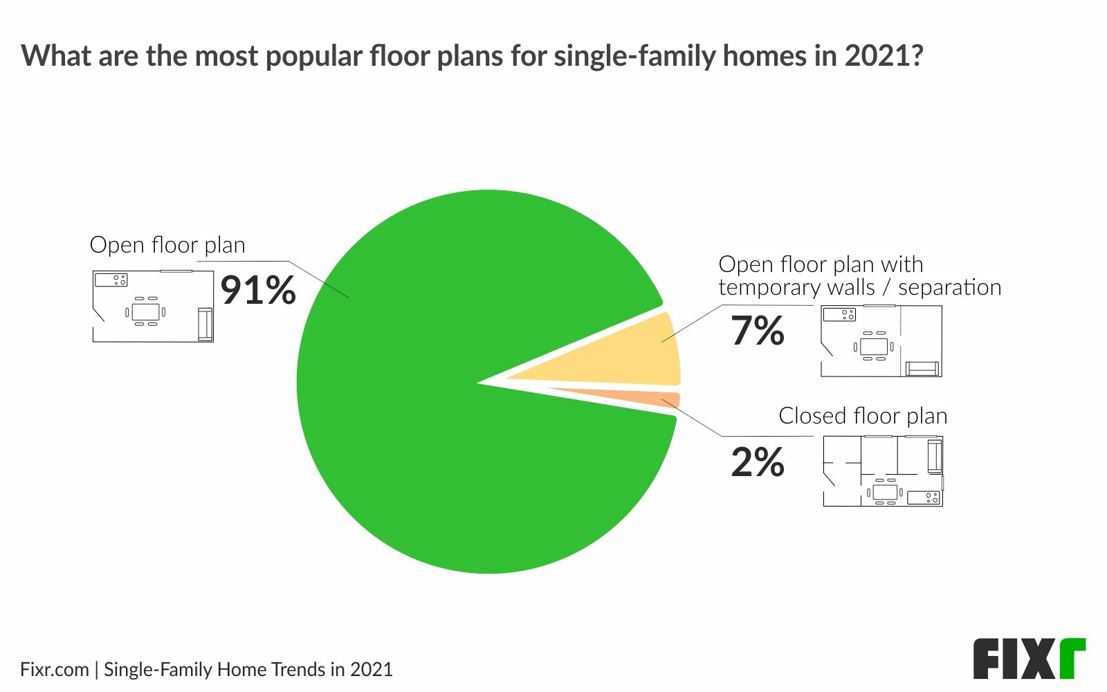 New home trends 2021 - Open floor plan