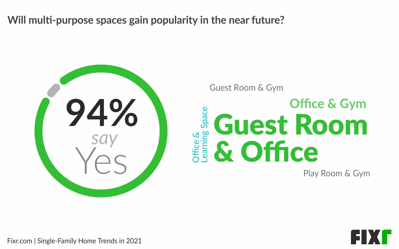 Home building trends 2021 - Multi-purpose spaces