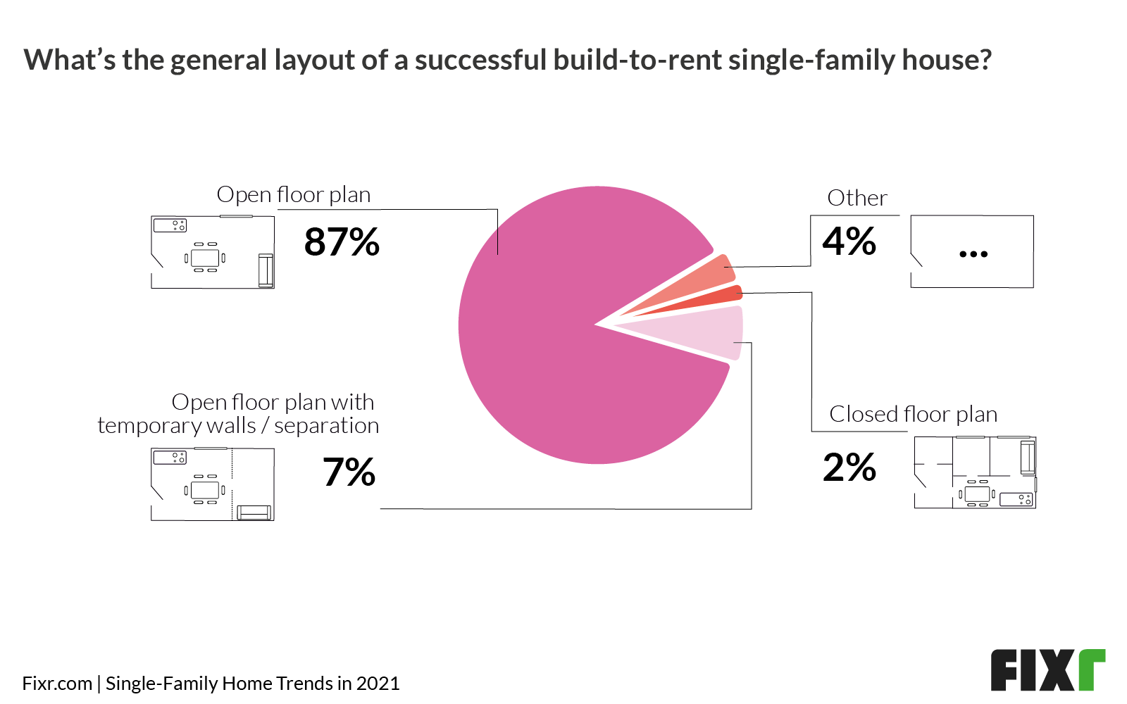 Built to rent communities - Open floor plan