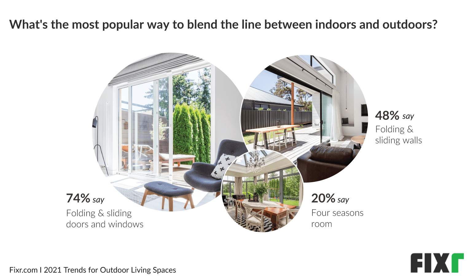 Outdoor living trends in 2021 - Ways to create indoor outdoor spaces