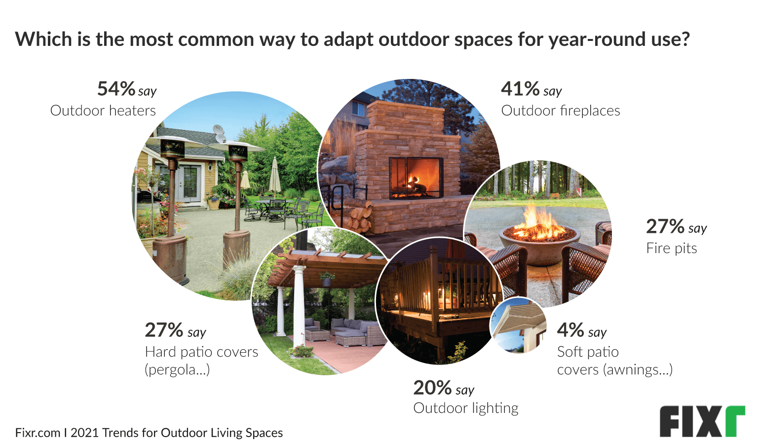 Outdoor heaters and outdoor fireplaces top the list of outdoor living trends 2021 for year-round use