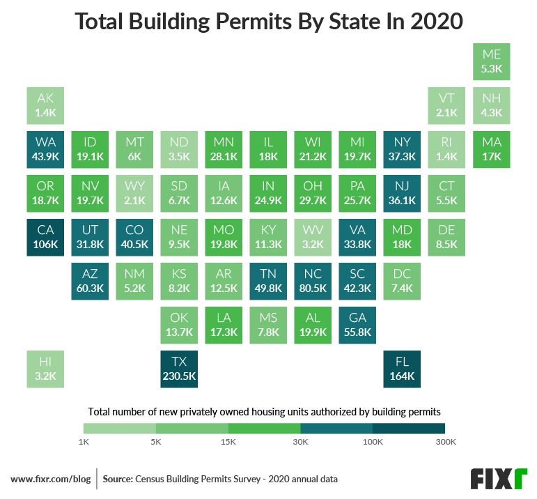 Total building permits issued by state in 2020 US