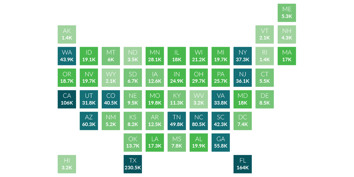 Building Permits by State in 2020: Total vs Per Capita Rates