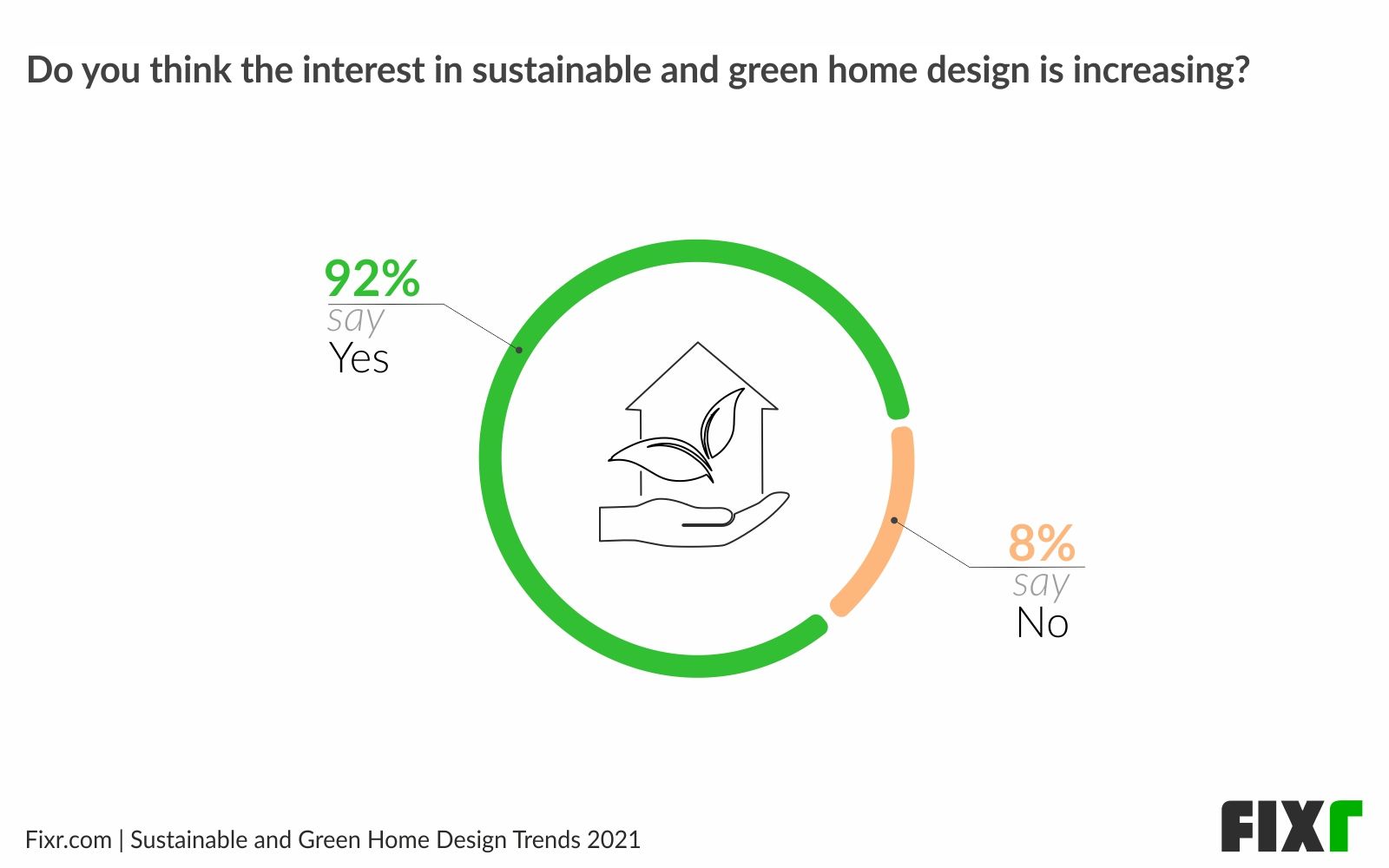 Interest in Green Home Design is Increasing in 2021