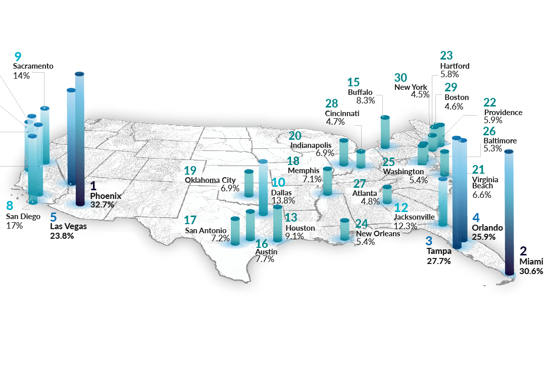 Which U.S. Cities Have the Most Homes With Swimming Pools?