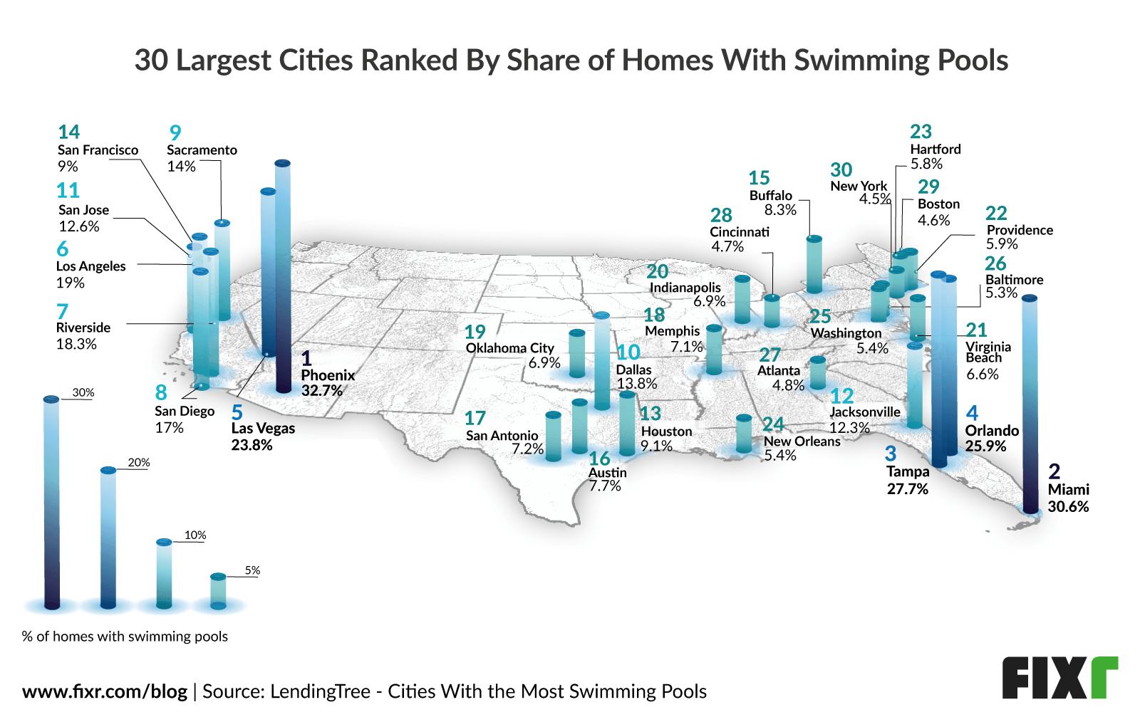Cities in the U.S with most homes with swimming pools installed