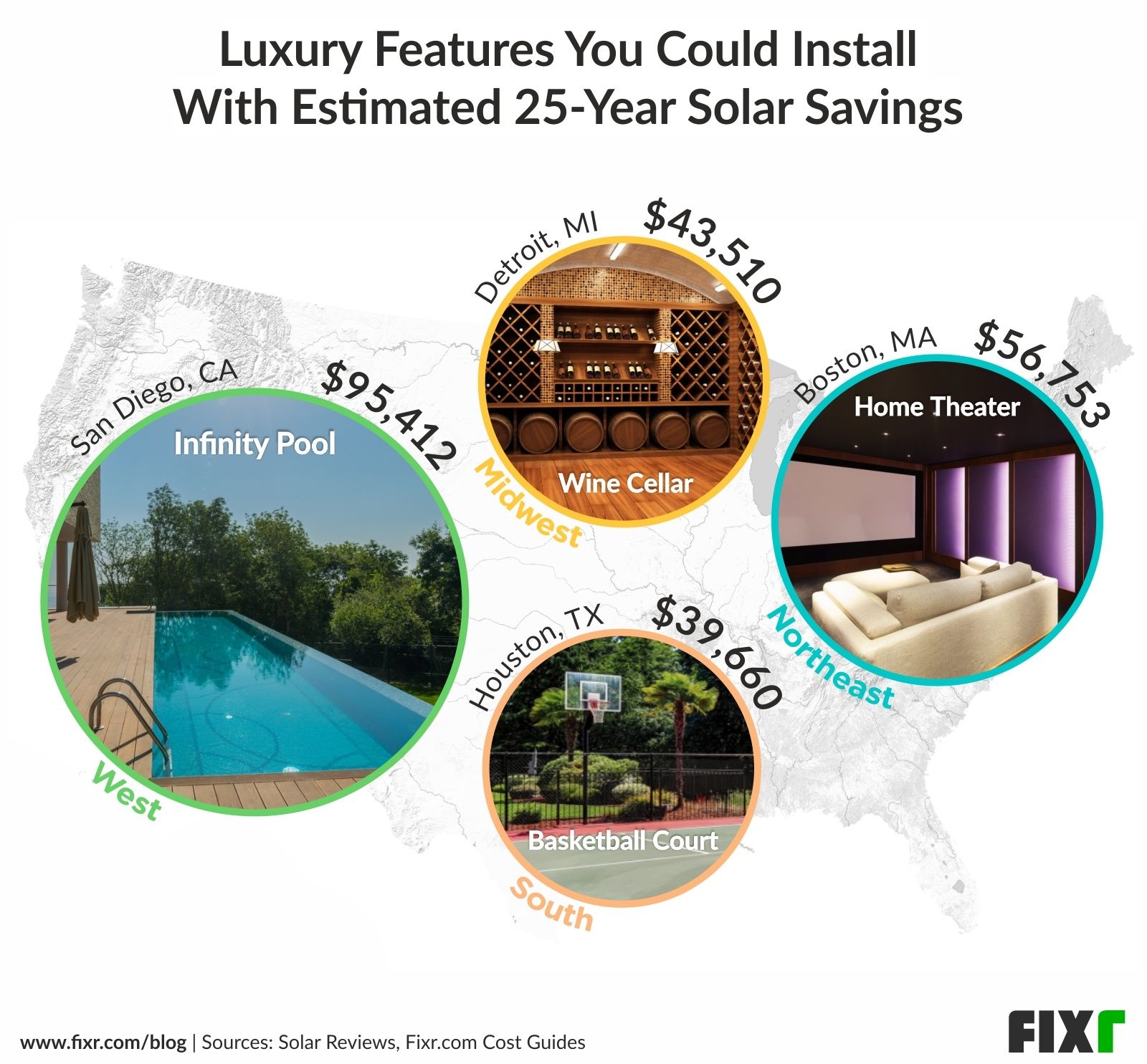 Top solar cities in each region, and the luxury features you could afford with each estimated savings from solar