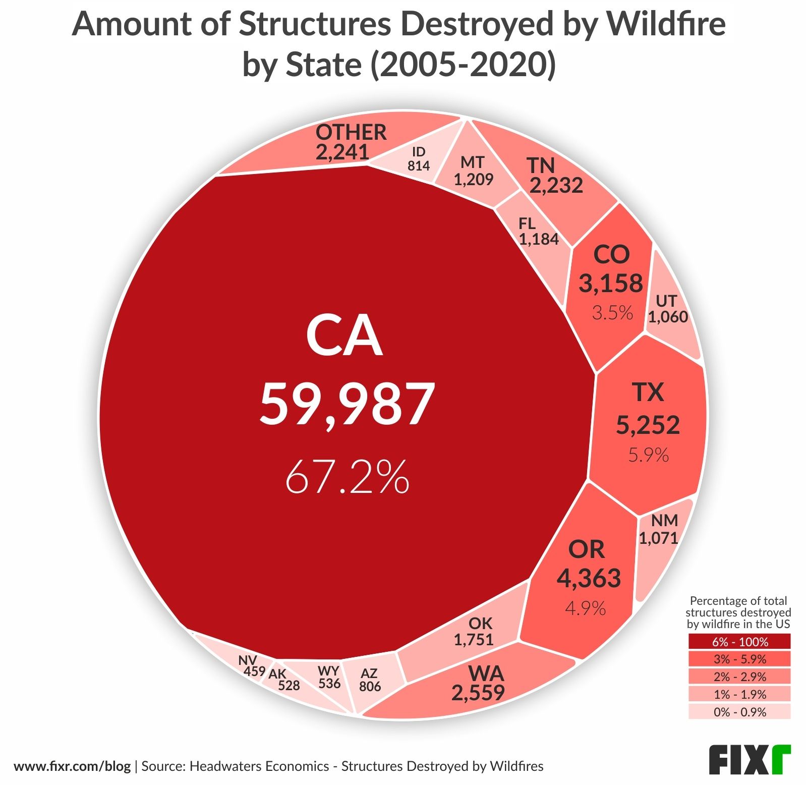 Analyzing Wildfire Destruction: What Can Homeowners Do to Protect Their Homes?