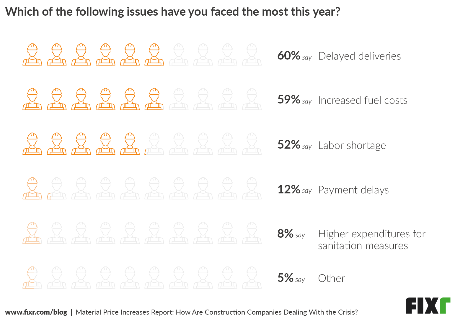Material Price Increases Report: How Are Companies Dealing With the Crisis?