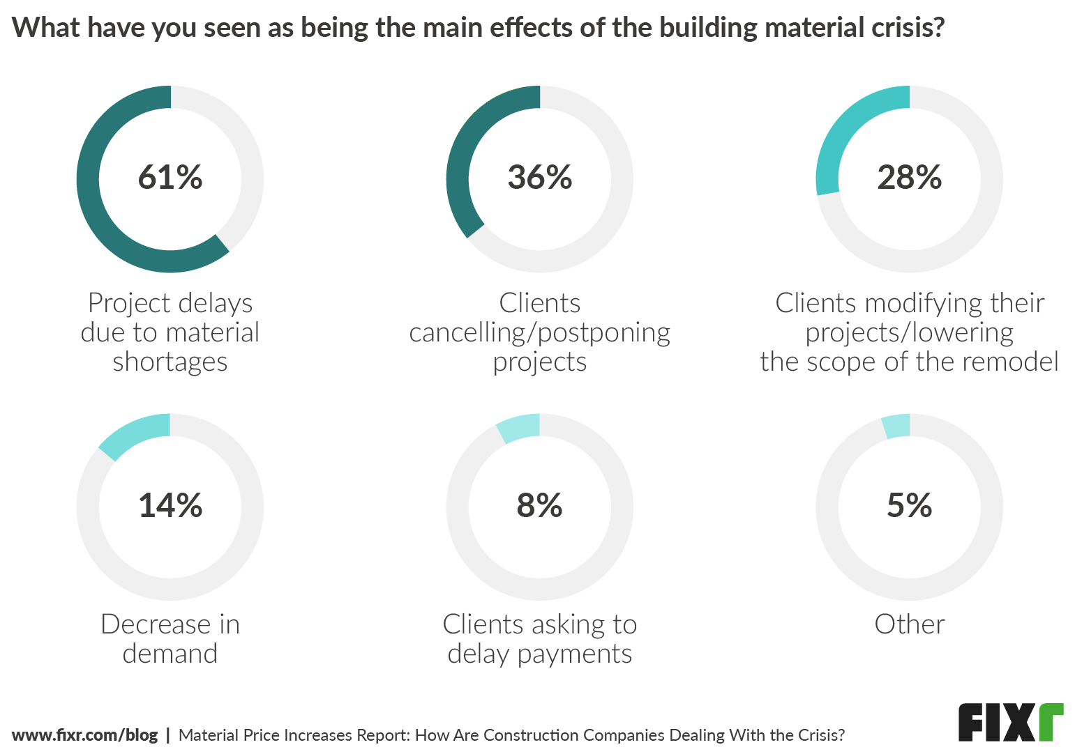 Material Price Increases Report: How Are Companies Dealing With the Crisis?
