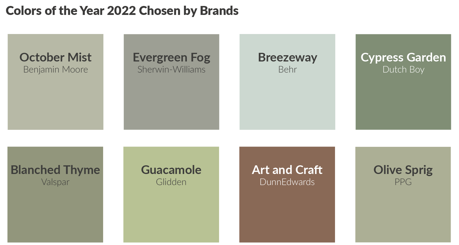 Paint Brands' Color of the Year 2022 Choices