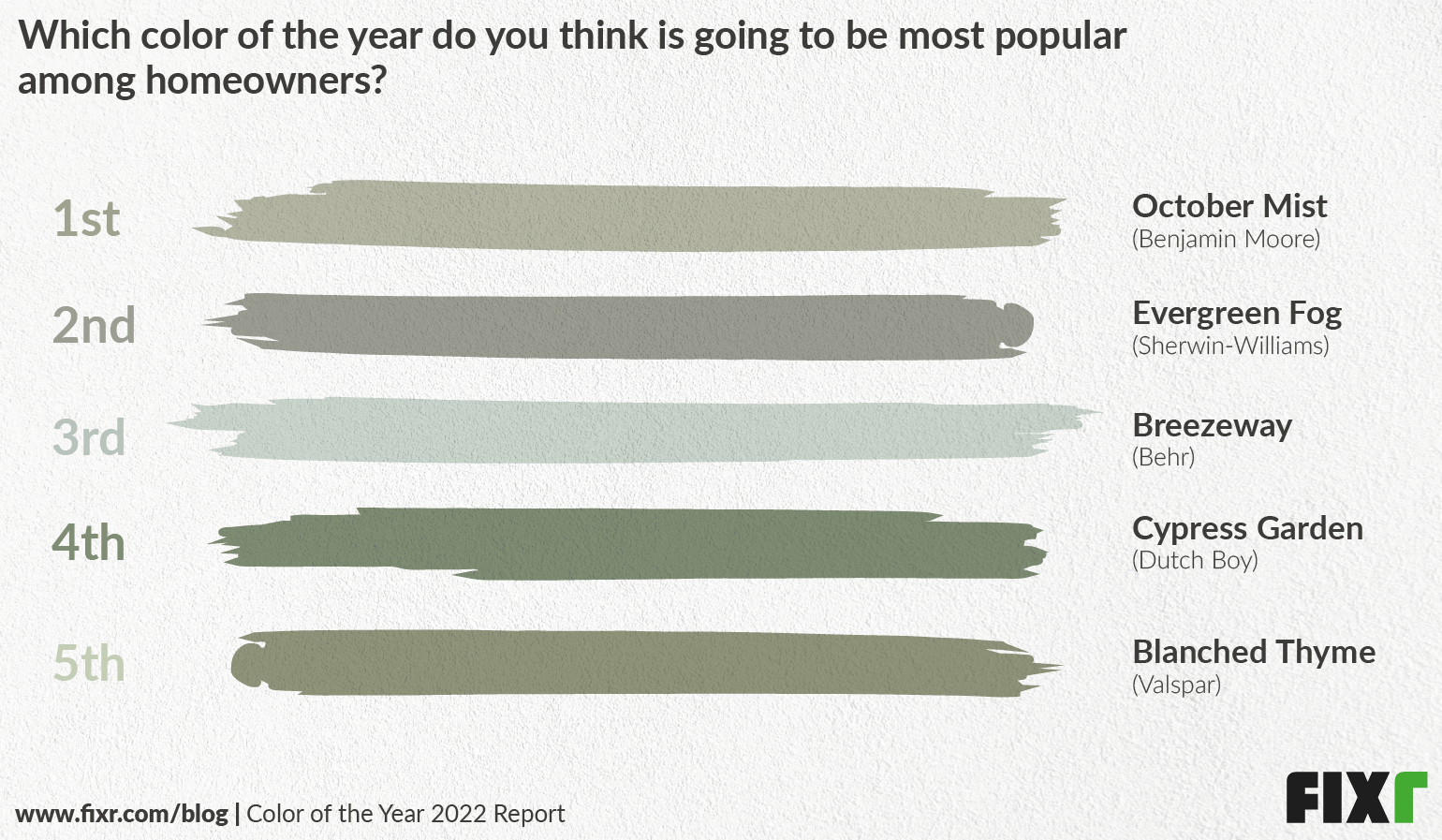 Most popular colors of the year 2022