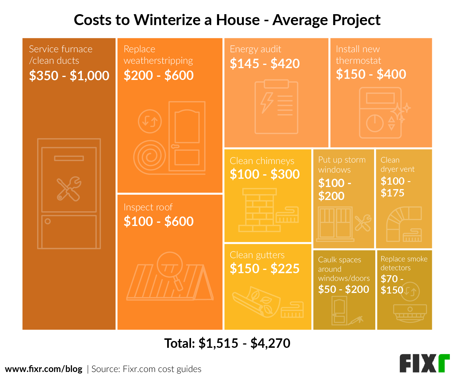 Winterize Home Checklist & Cost (Average Project)