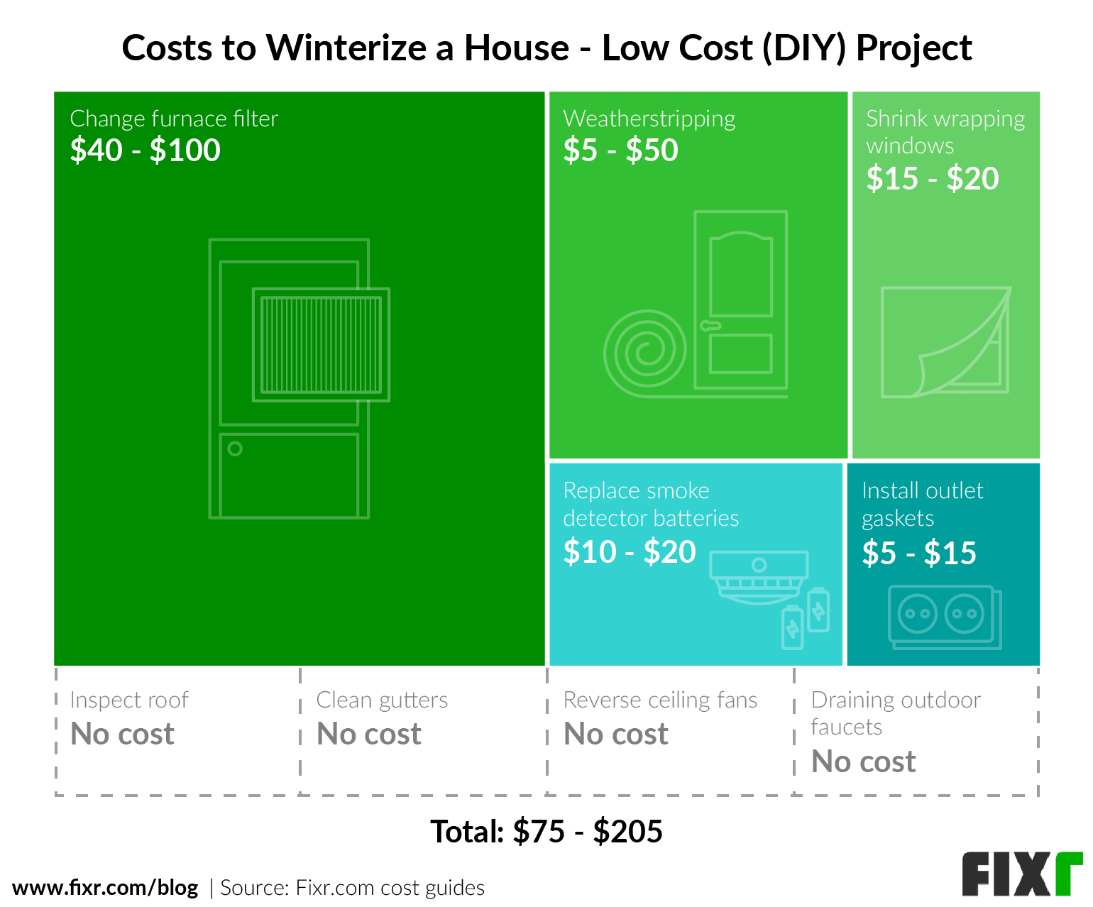 Winterize House Checklist and Cost (DIY)