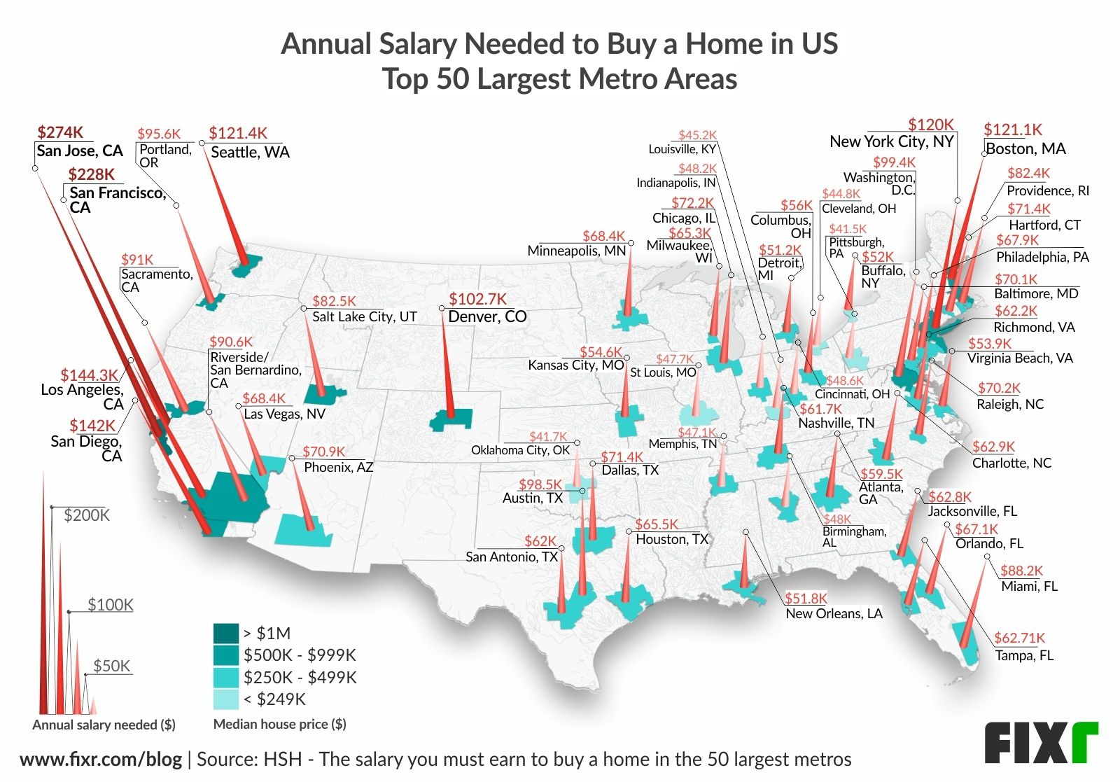 Median house prices and the necessary salary to afford to own them