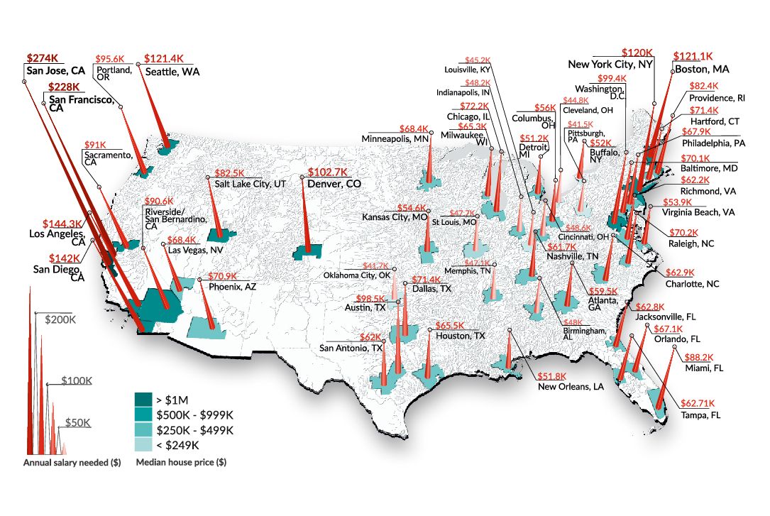How Much Do You Need to Earn to Afford a Home in the Top 50 Largest Metro Areas?