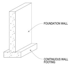 glossary term picture Footing