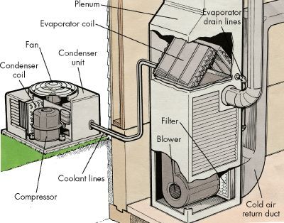 Heating and Cooling For Your Comfort in Massillon, OH - Kellows Heating ...