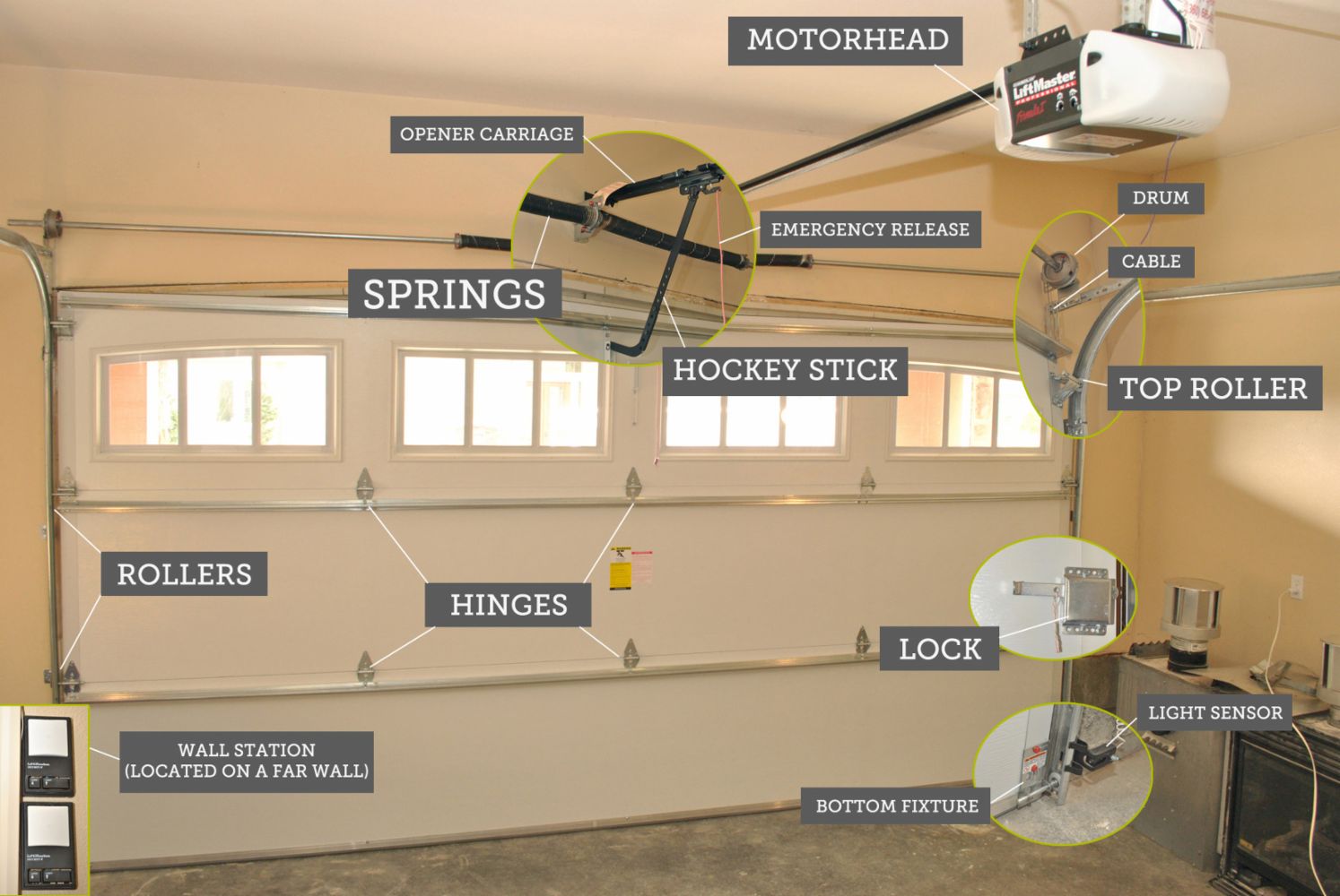 Garage Door Repair Services In Sworth Ca Ae Email Verified Fixr Has Validated The Provided By Ae Garage Door